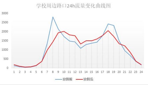 學(xué)校即將開(kāi)學(xué)，信號(hào)燈啟動(dòng)“開(kāi)學(xué)模式” 